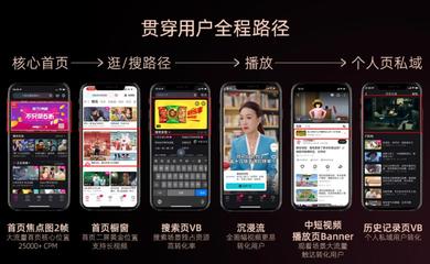 2023酷營銷云發(fā)布|內容、營銷重磅煥新,優(yōu)酷撬動長視頻營銷新增量