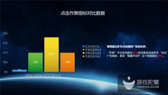 熱云發(fā)布 中國移動(dòng)效果廣告投放大數(shù)據(jù) 刷量 點(diǎn)擊率高達(dá)75